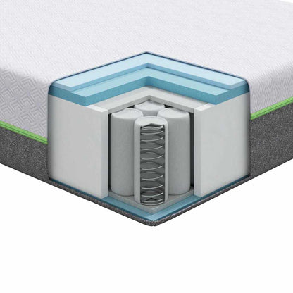 Mattress White And Grey Pocket Spring